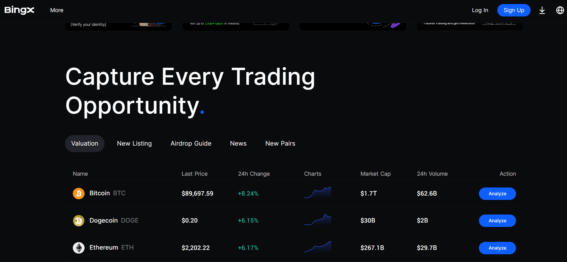 BingX trading platform