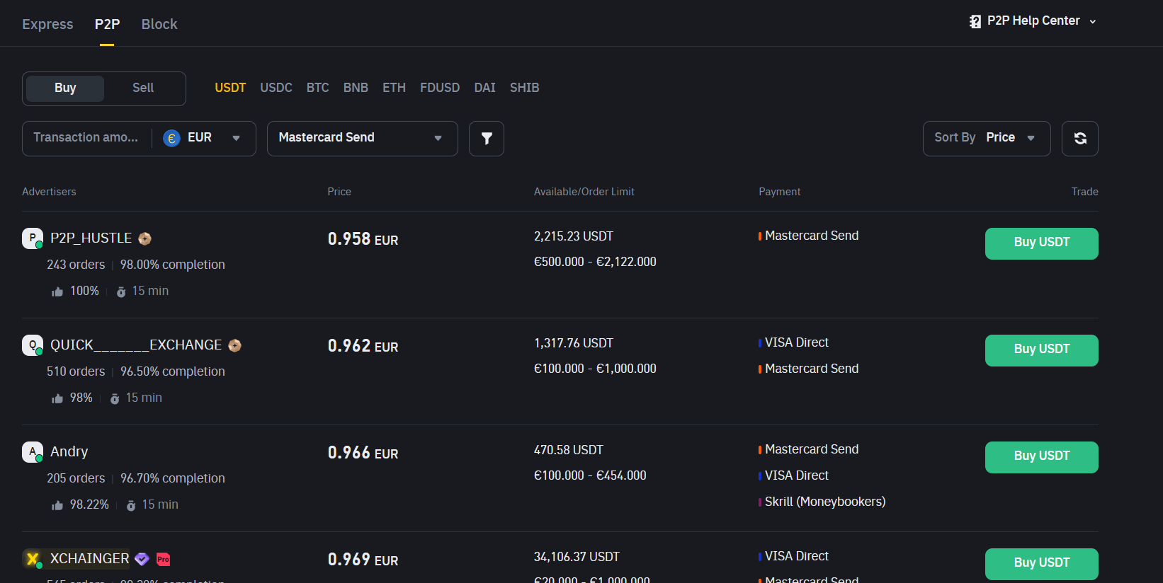 Binance P2P trading