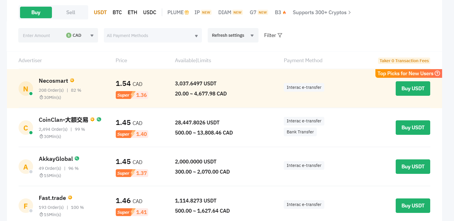 Bybit P2P trading