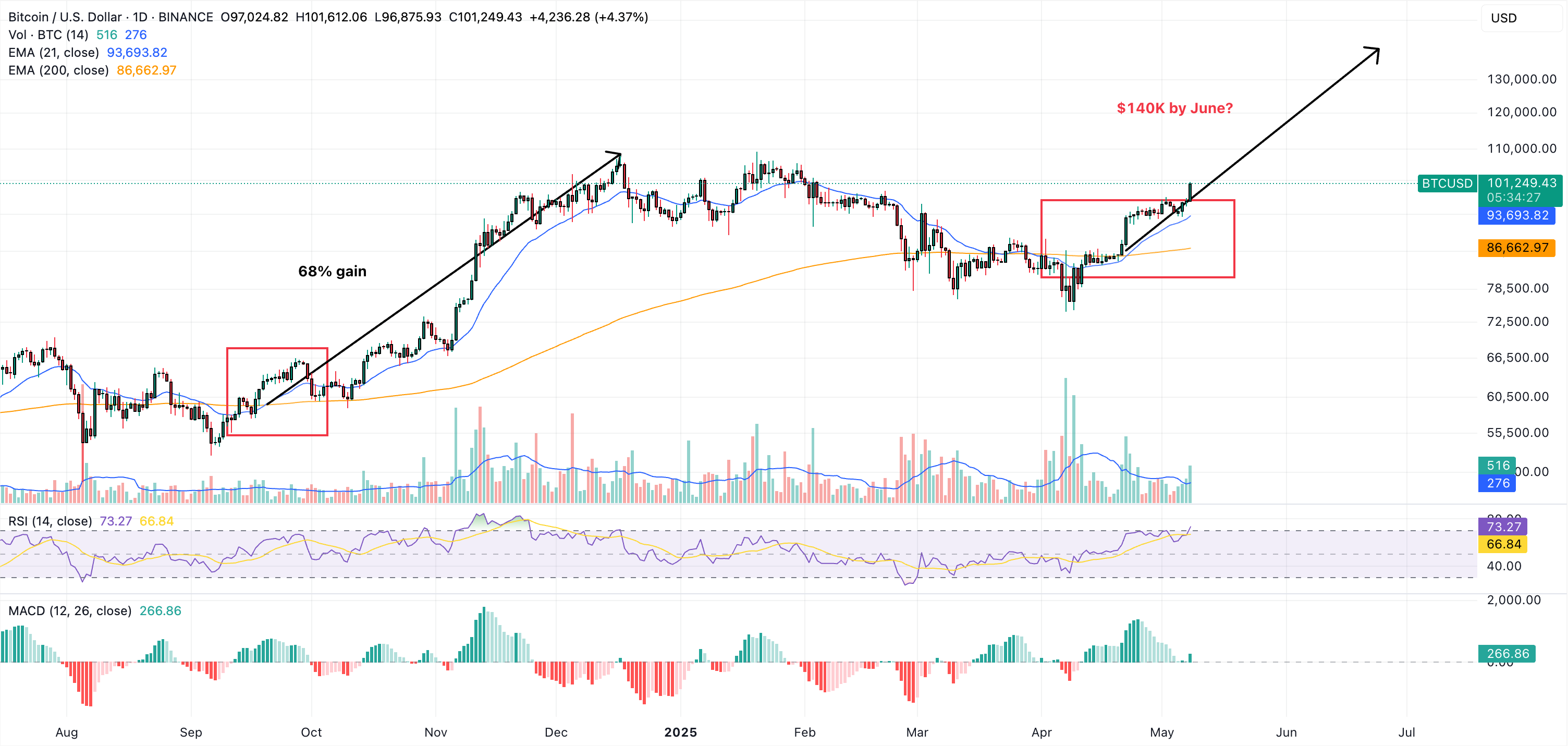 bitcoin daily price chart