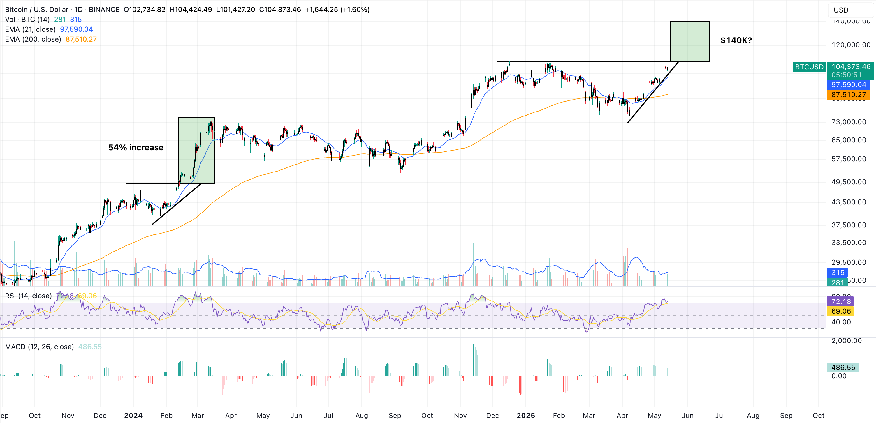 bitcoin daily price chart