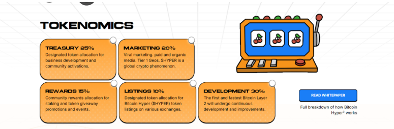Bitcoin Hyper Tokenomics