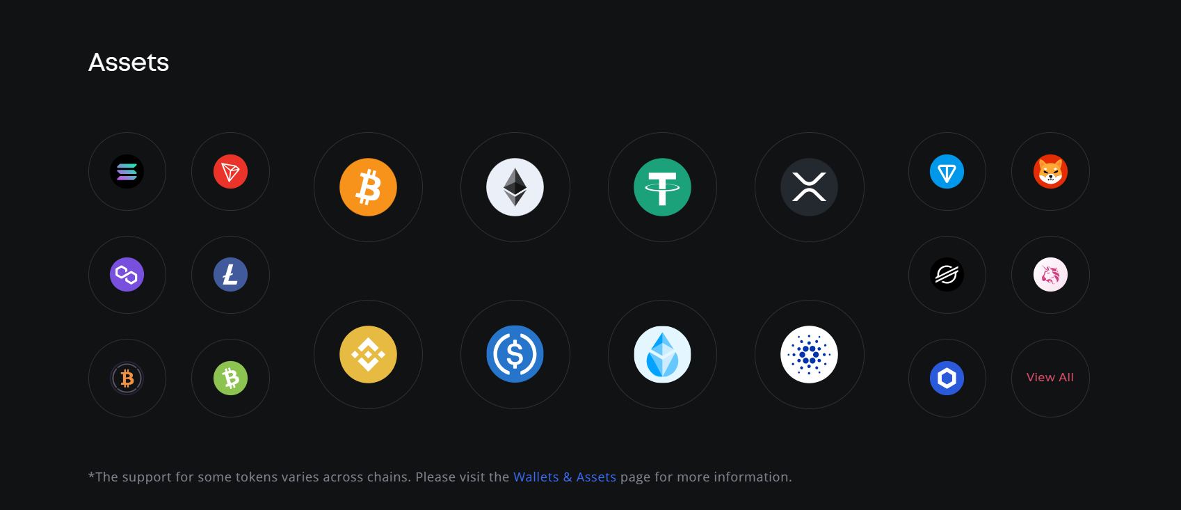 supported assets