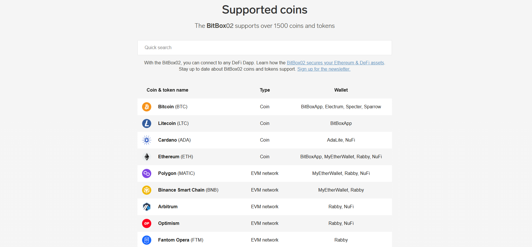 bitbox supported assets
