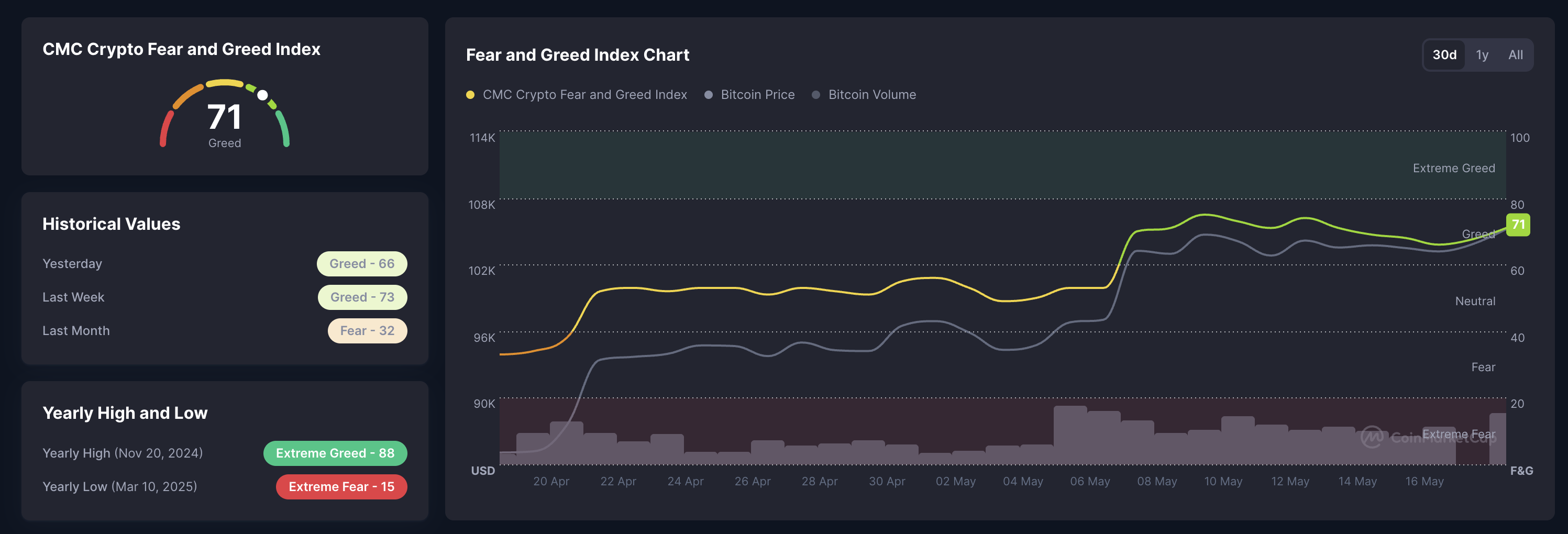 crypto fear and greed index