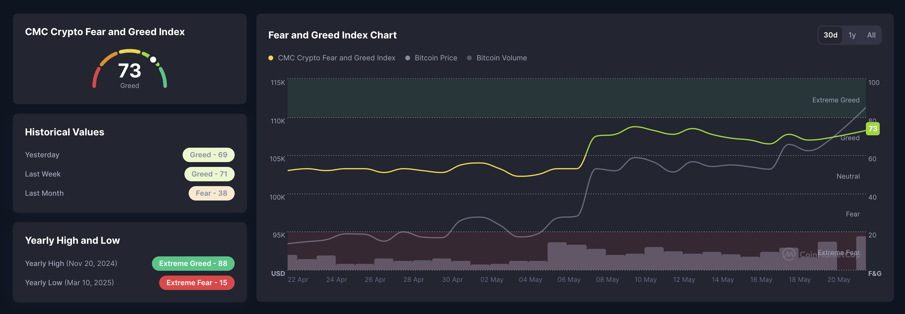 fear and greed index