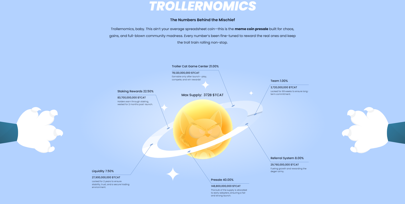 how to buy Troller Cat token 2