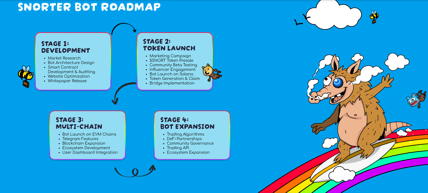 Snorter roadmap