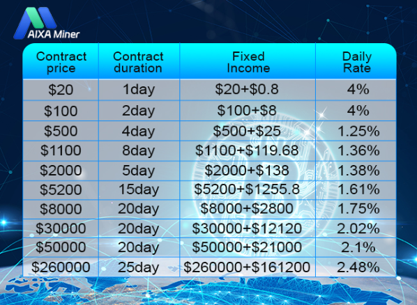 AIXA Passive Incoming Cloud Mining