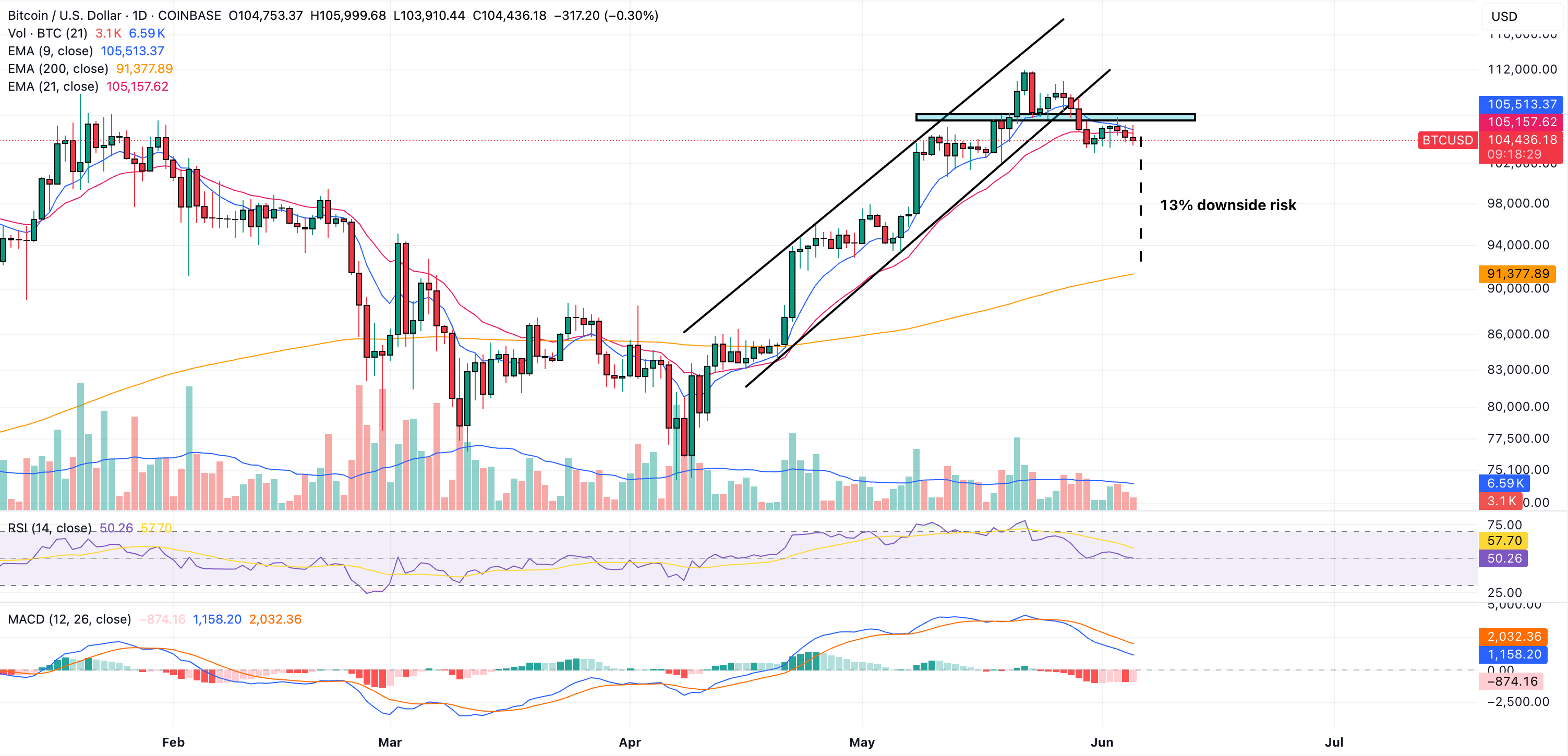 bitcoin price prediction