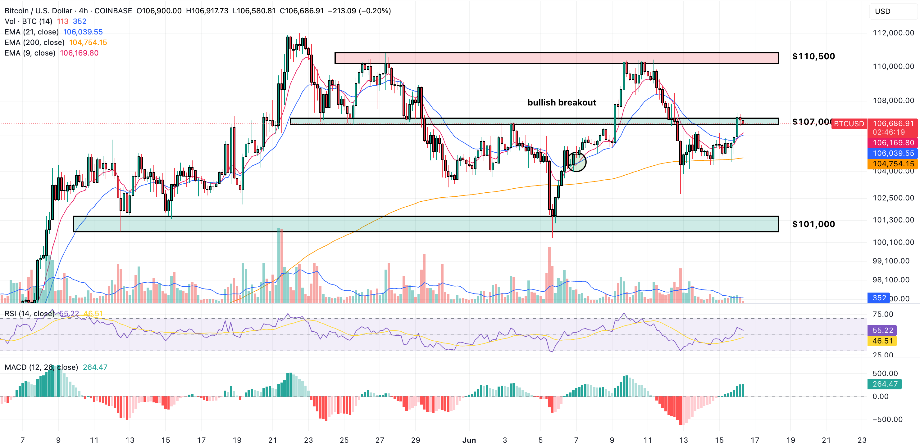 bitcoin price chart