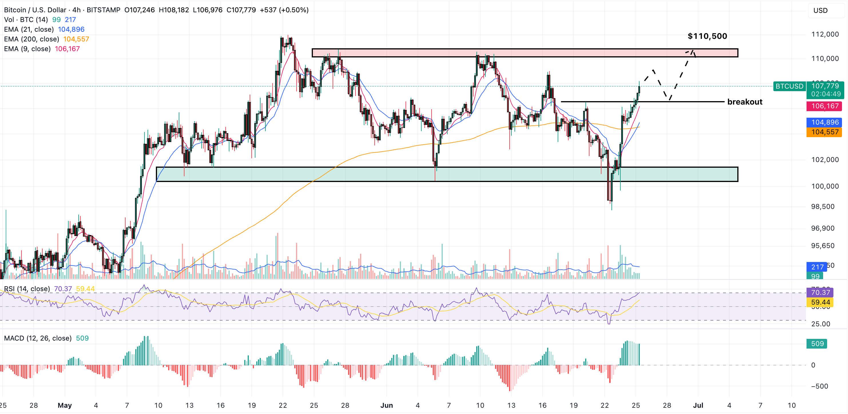 bitcoin price chart