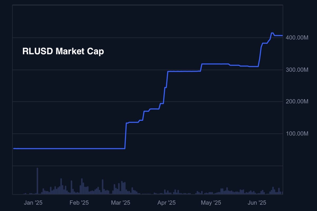 ripple usd market cap