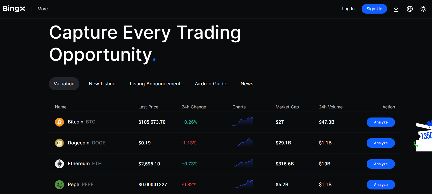 BingX Exchange