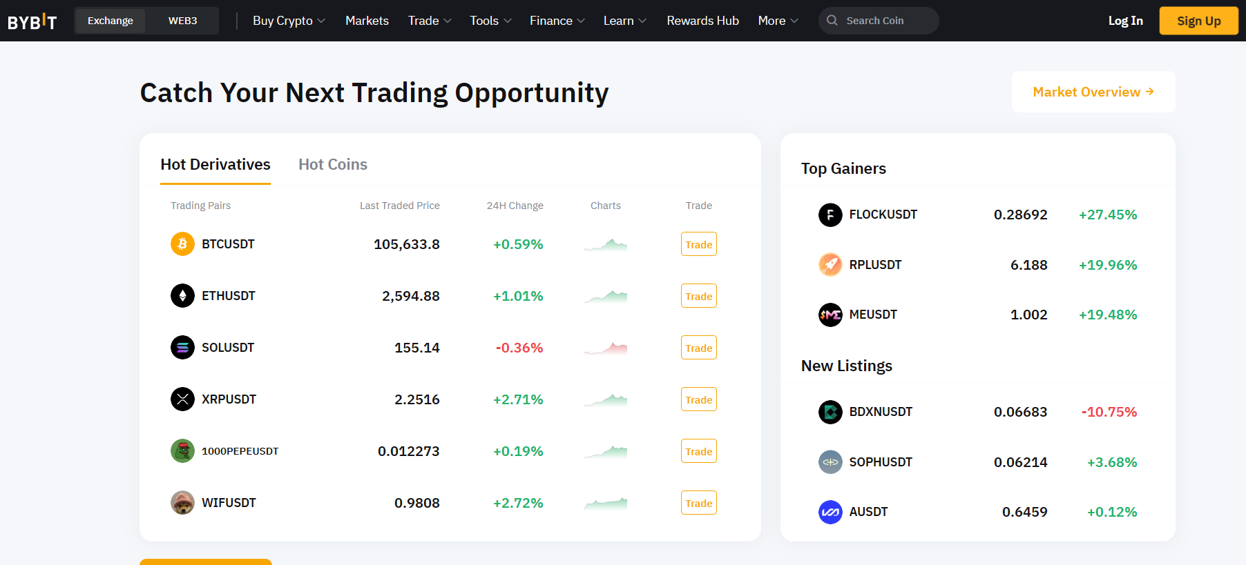 Bybit Exchange