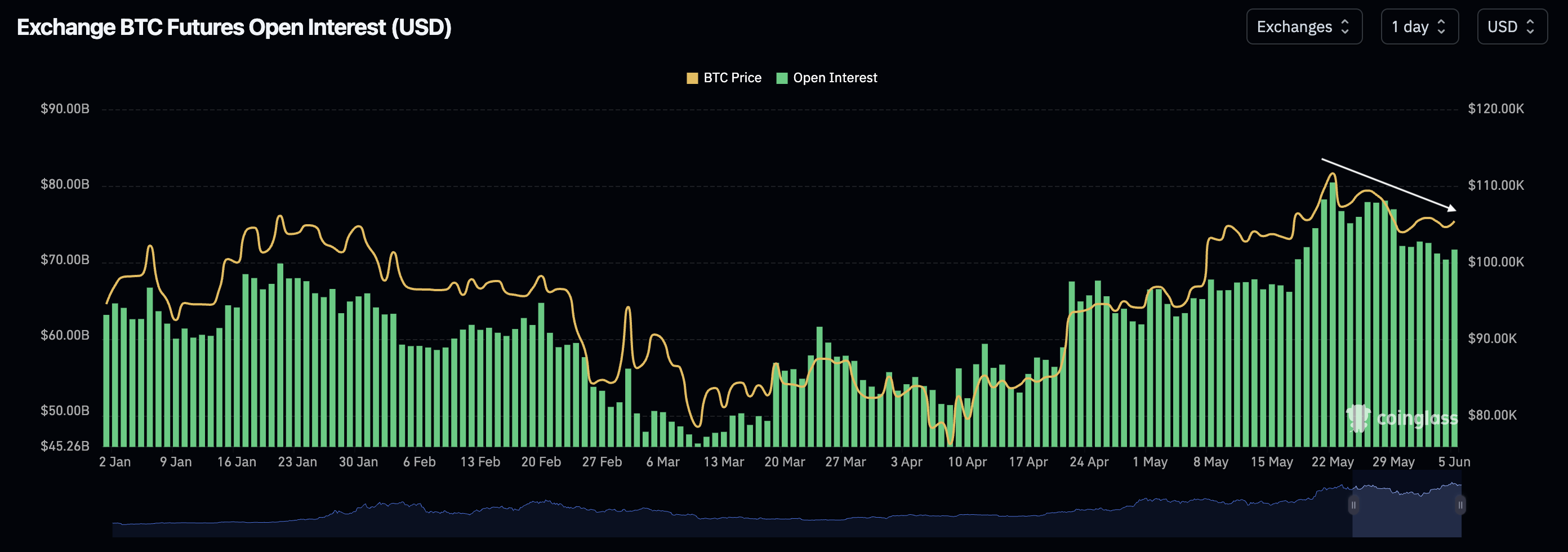 bitcoin open interest