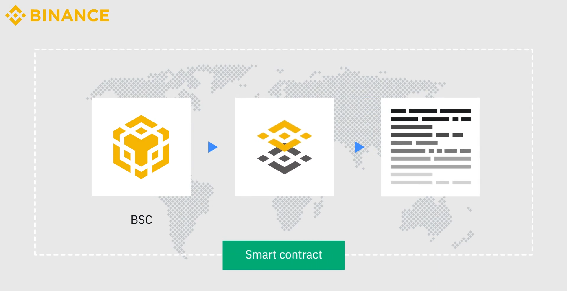 binance smart chain