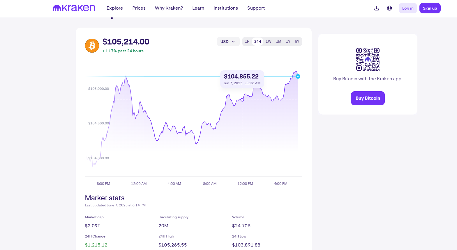 kraken btc coptions