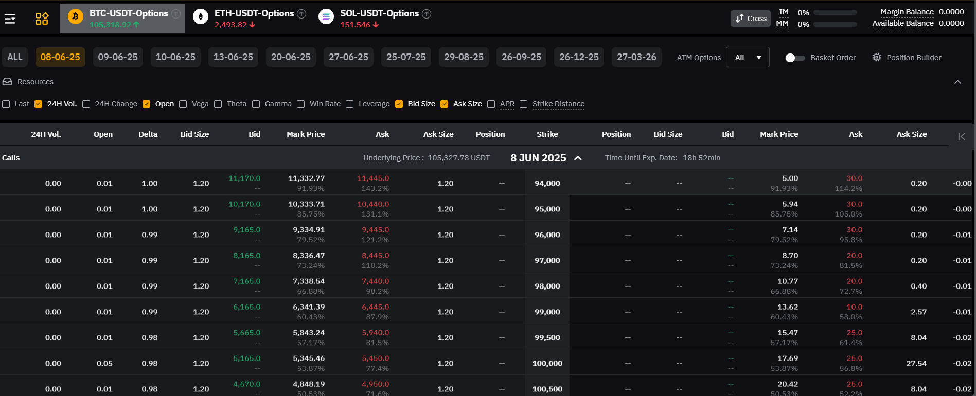 bybit btc options