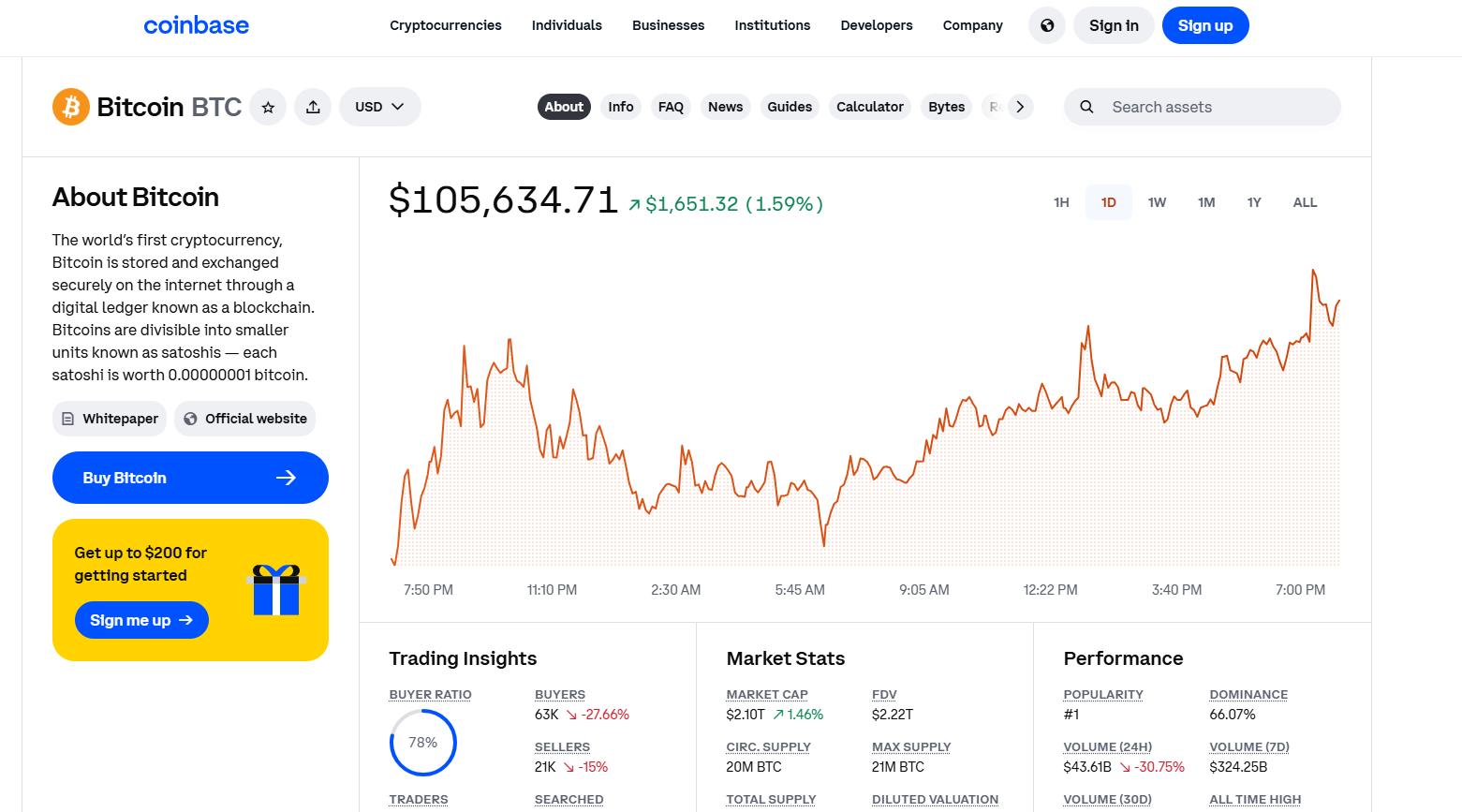 coinbase btc options