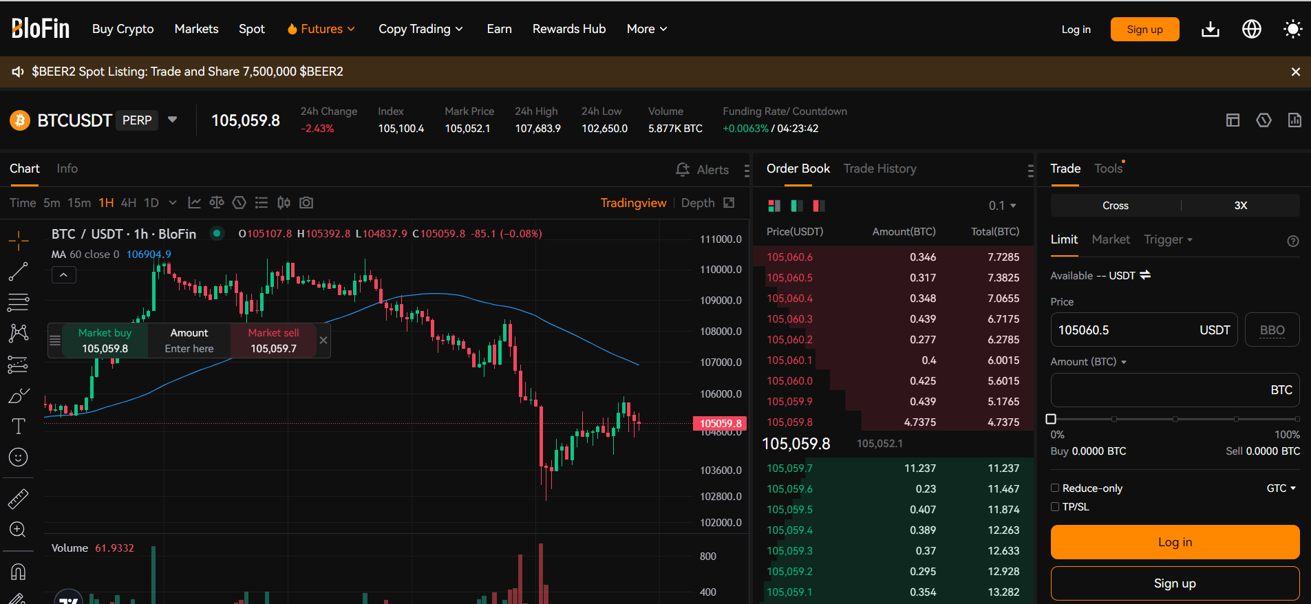 BIoFin exchange
