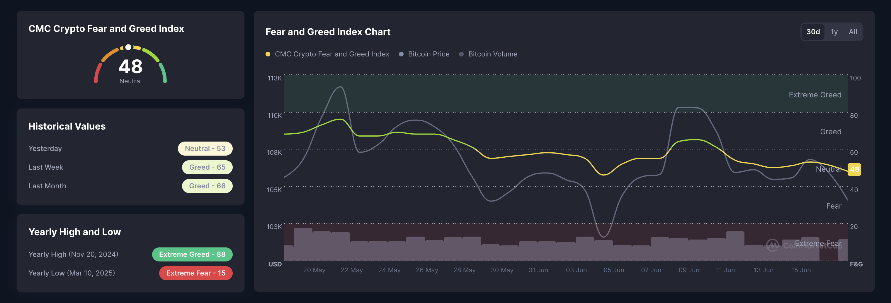 fear and greed index