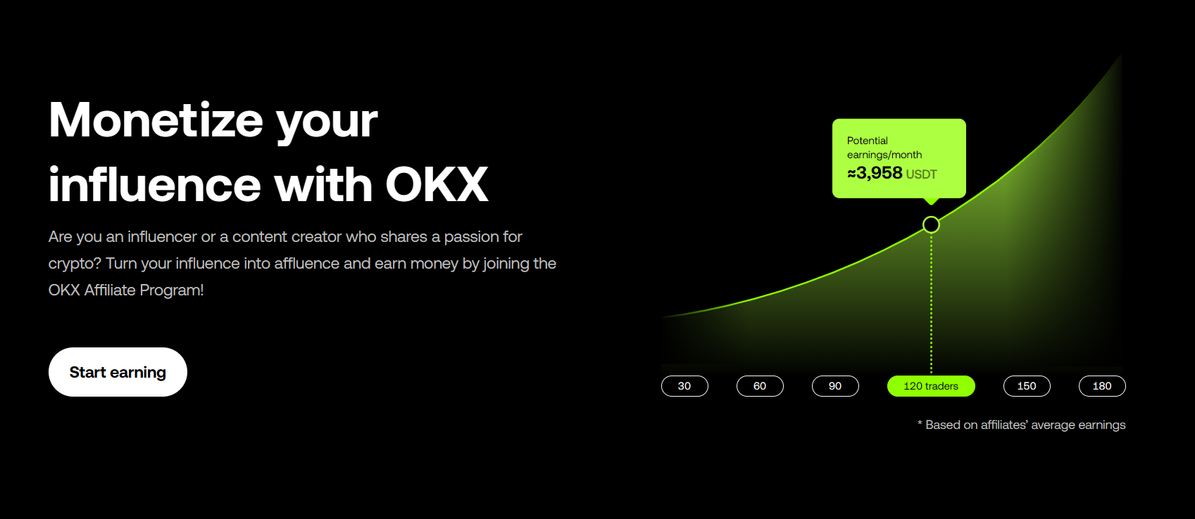 OKX affiliate program