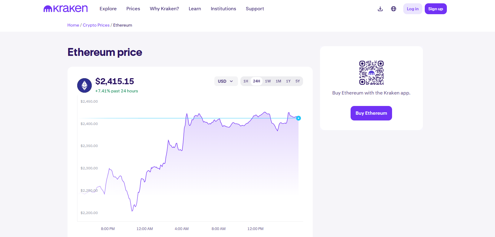 Kraken ETH option