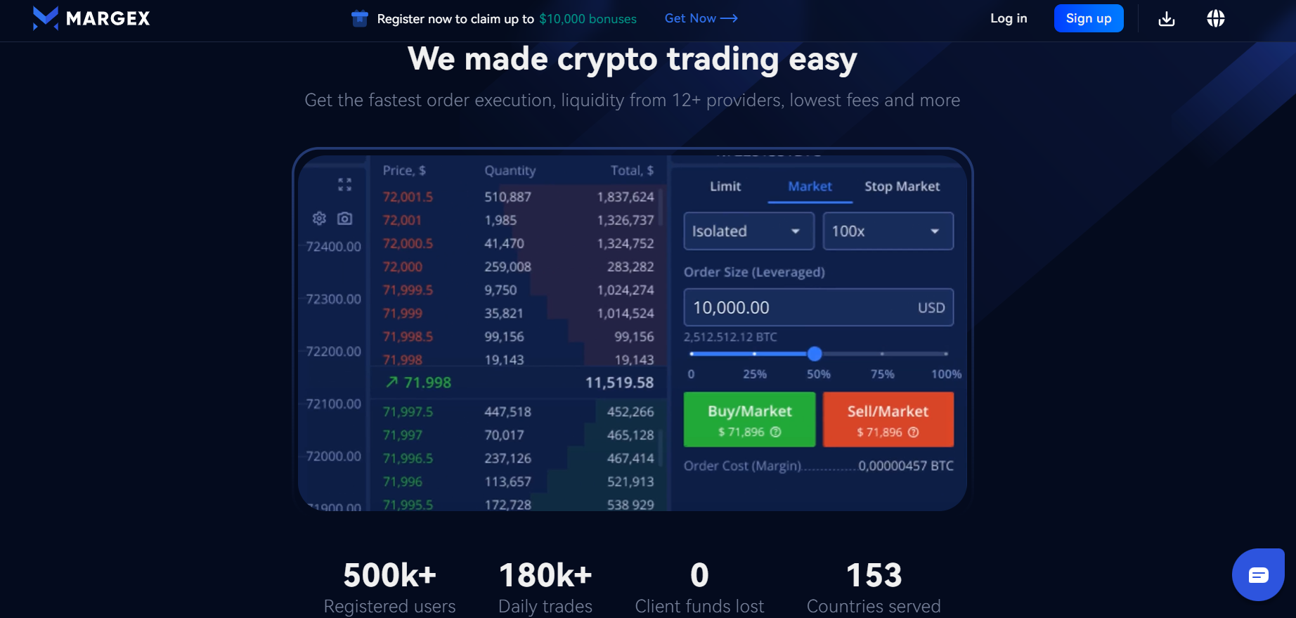 Margex eth options 