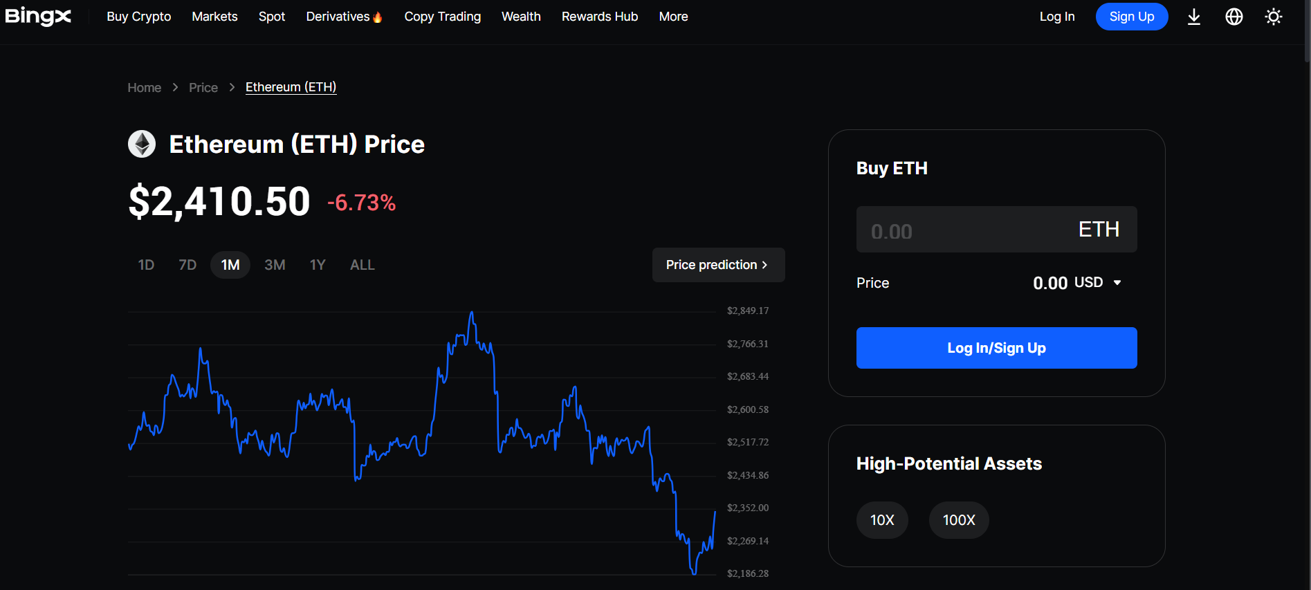 BingX eth