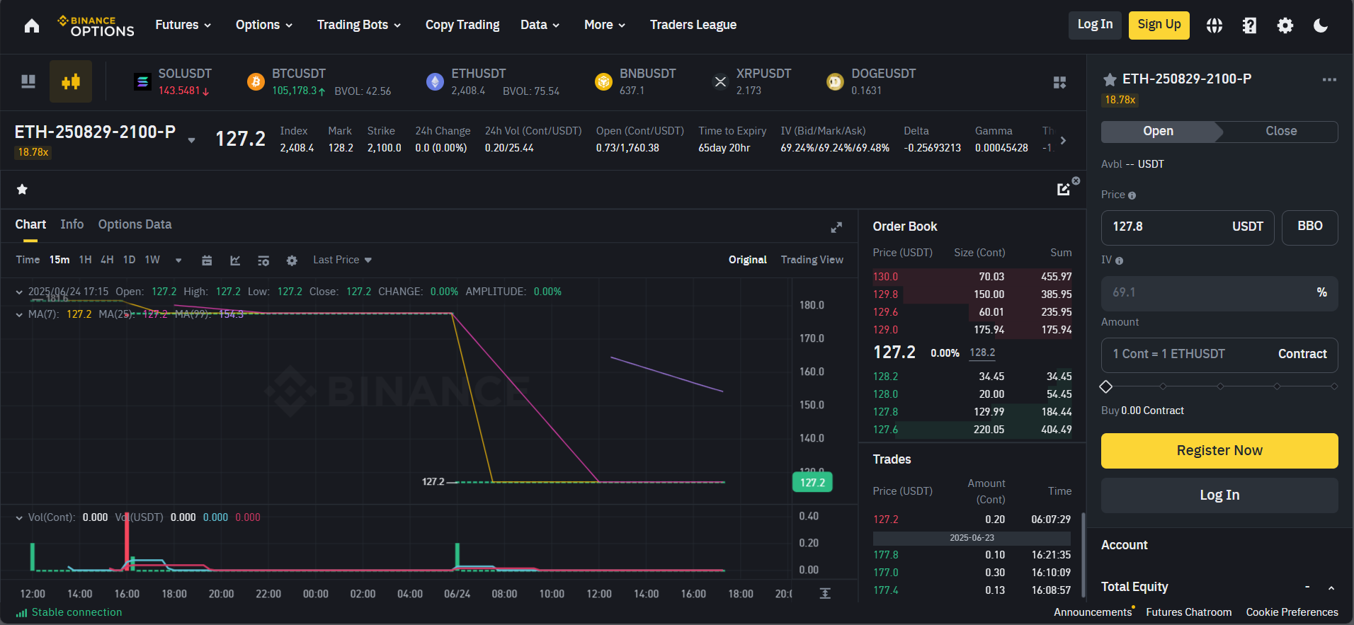 Binance ETH