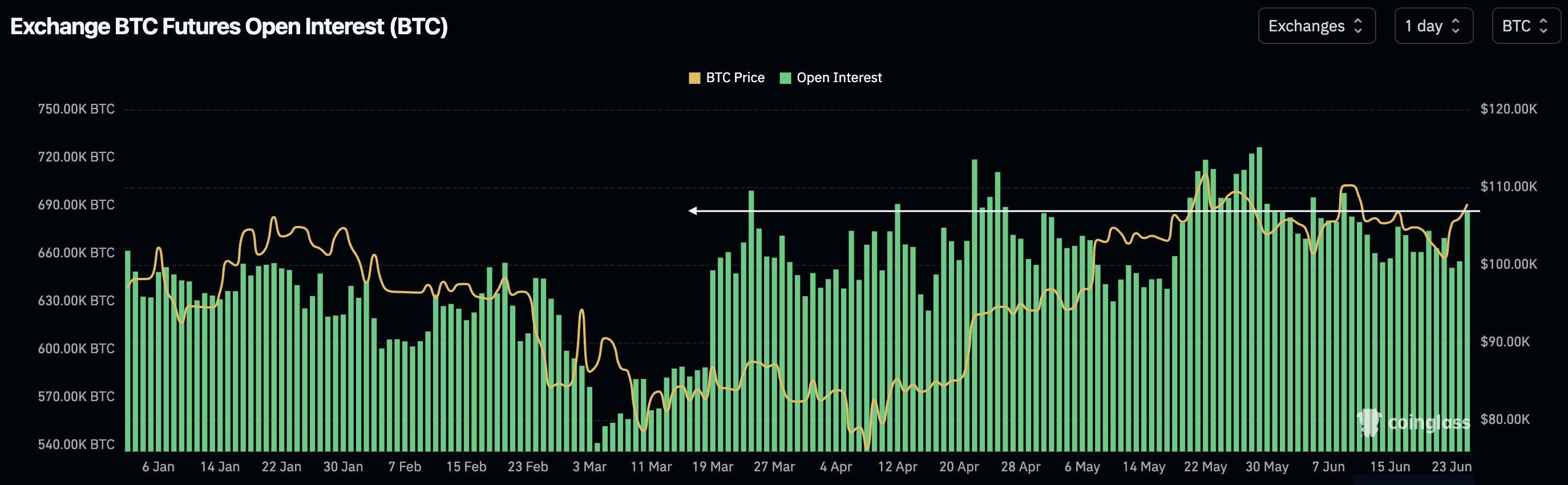 bitcoin open interest