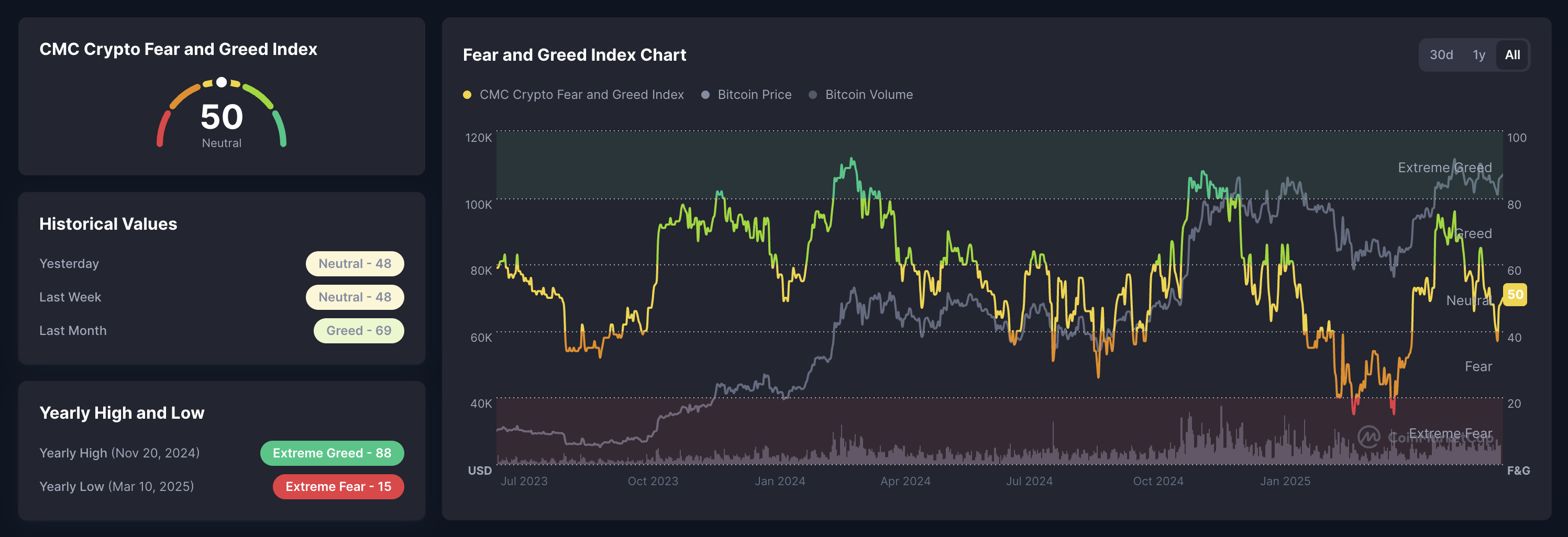 crypto fear and greed index