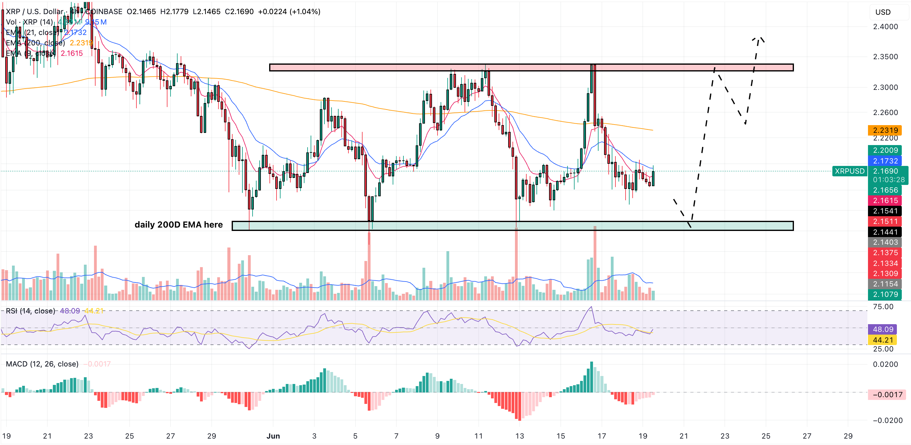 xrp price chart