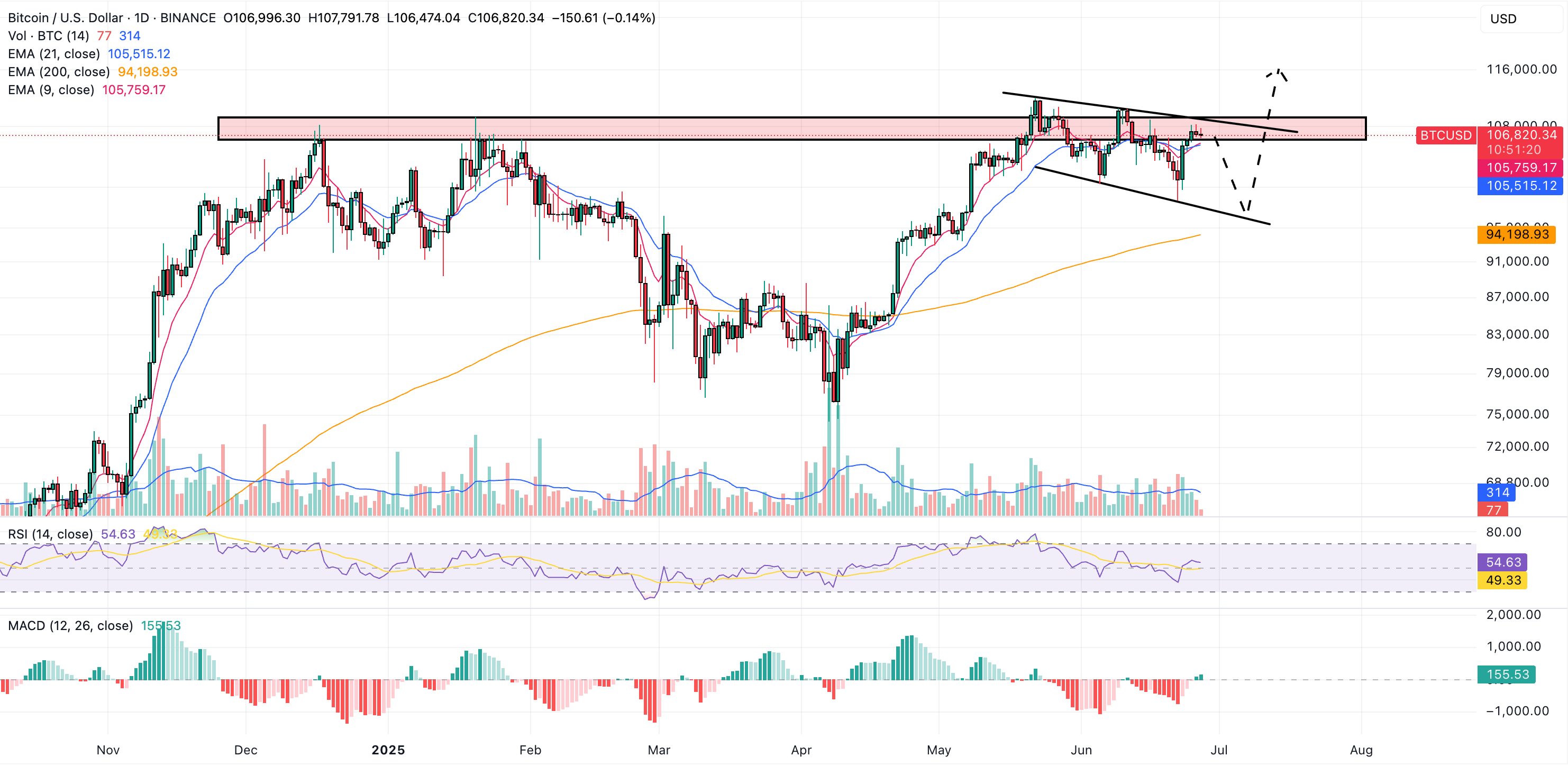 bitcoin price prediction