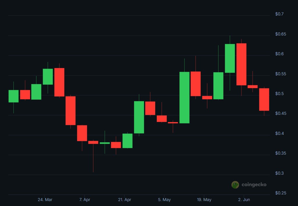 jupiter token price