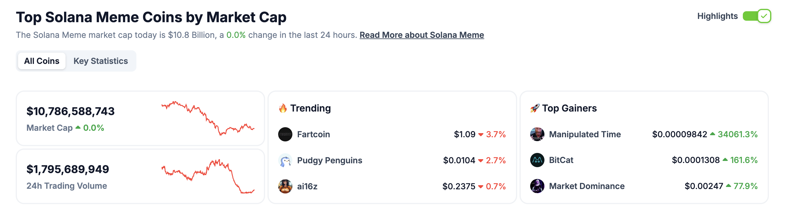 top solana meme coins