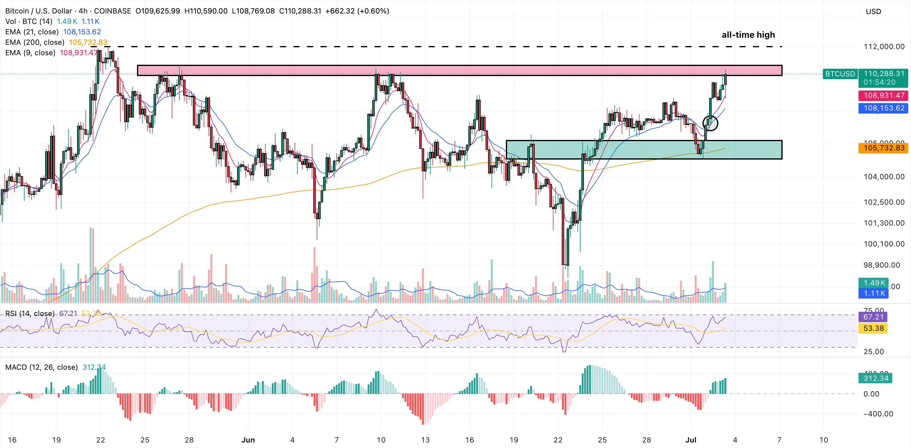 bitcoin price chart