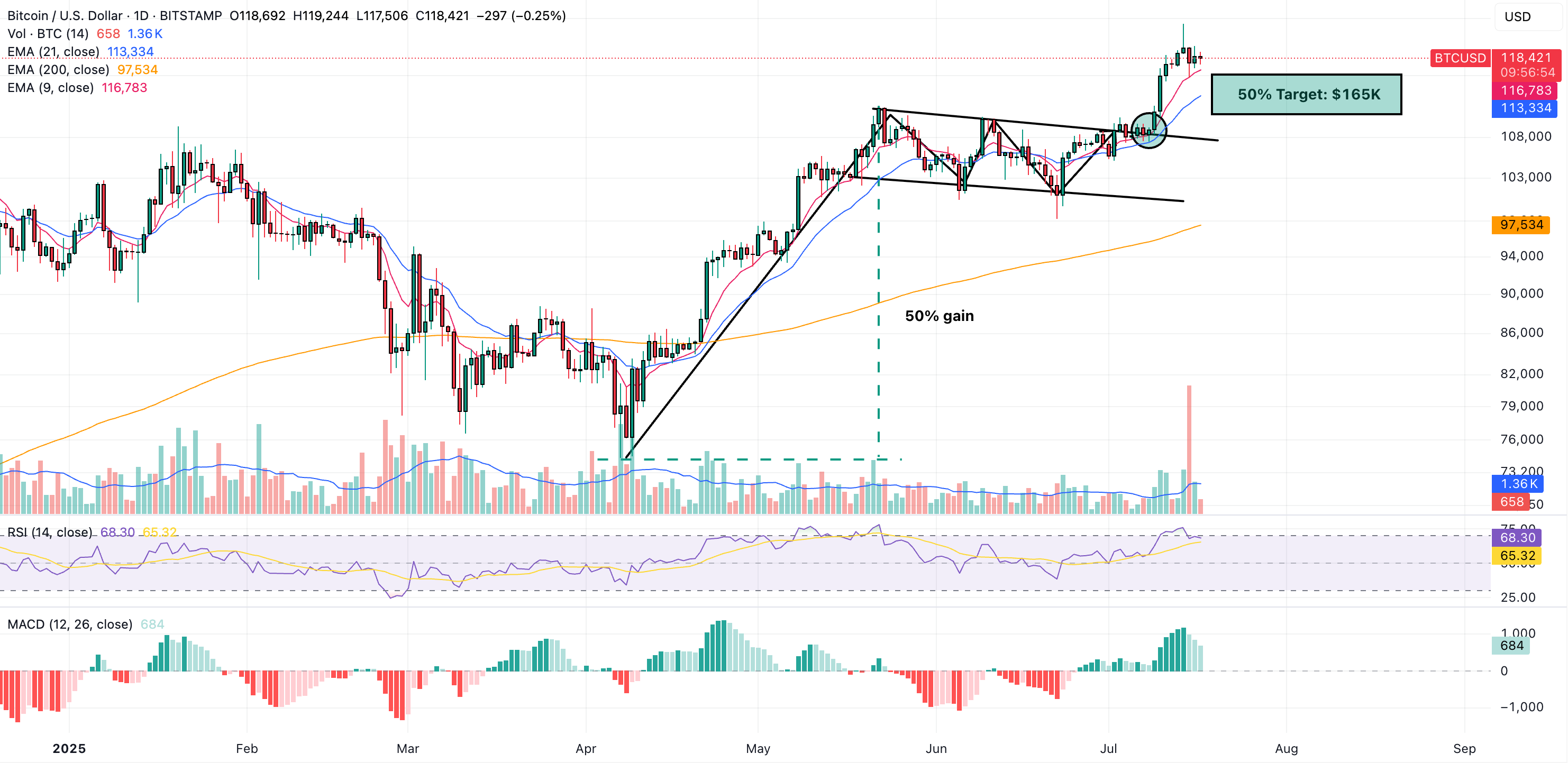 bitcoin price prediction