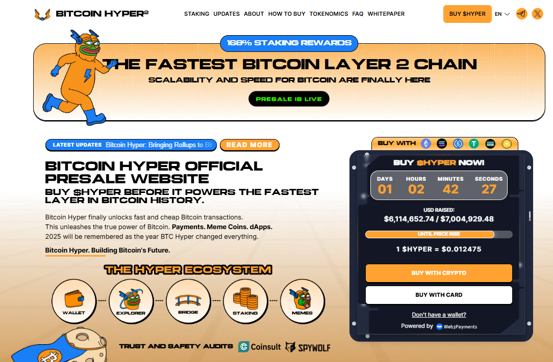 Bitcoin Hyper Best Altcoins to Buy now