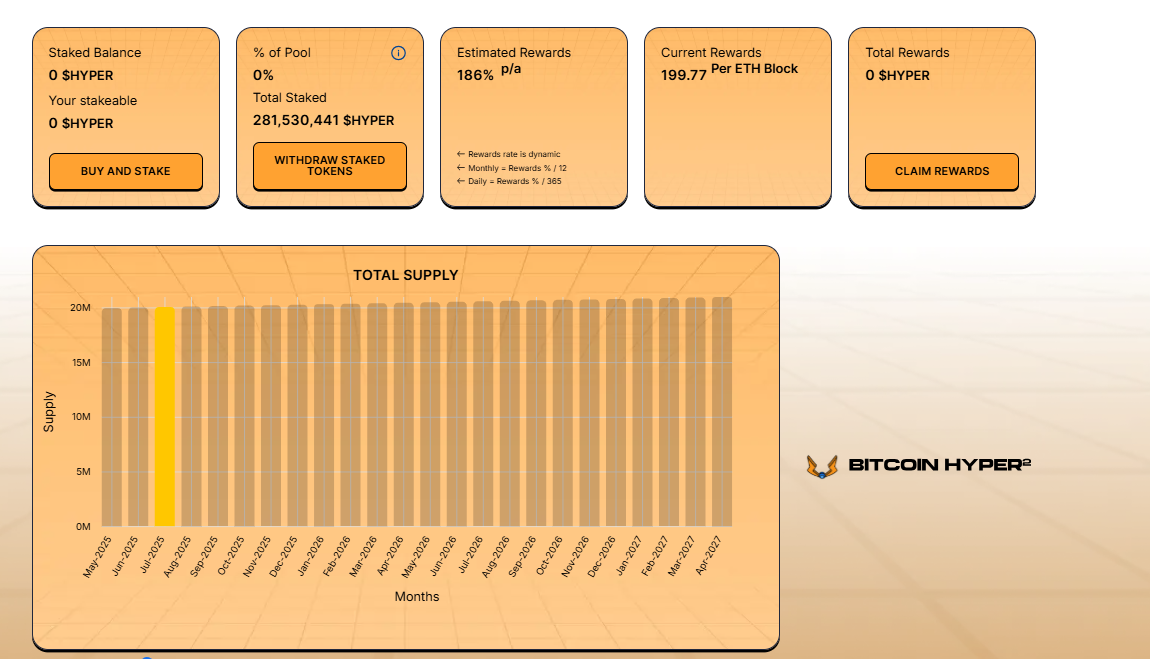 Bitcoin Hyper Staking