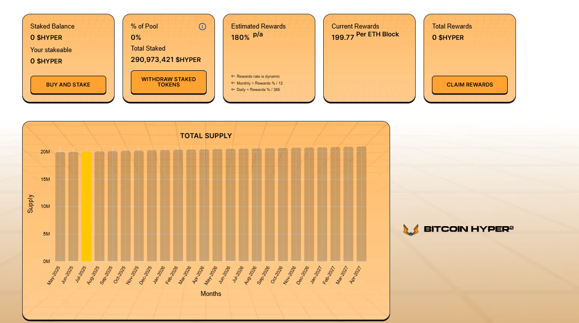 Bitcoin Hyper Staking