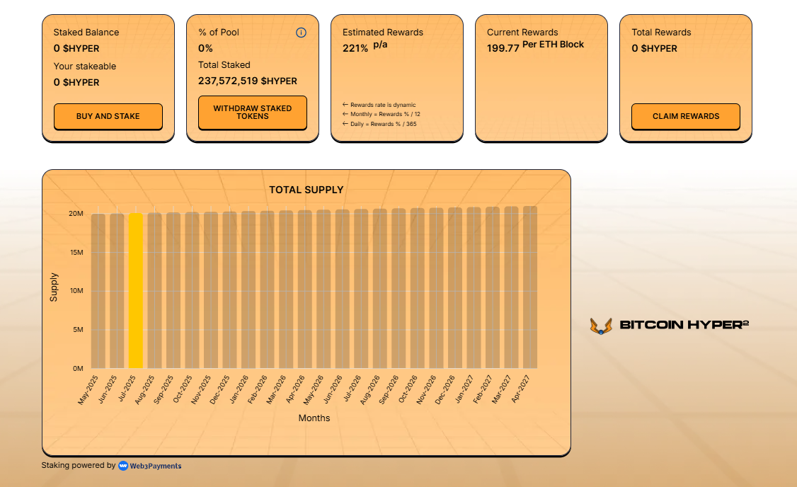 Bitcoin Hyper Staking