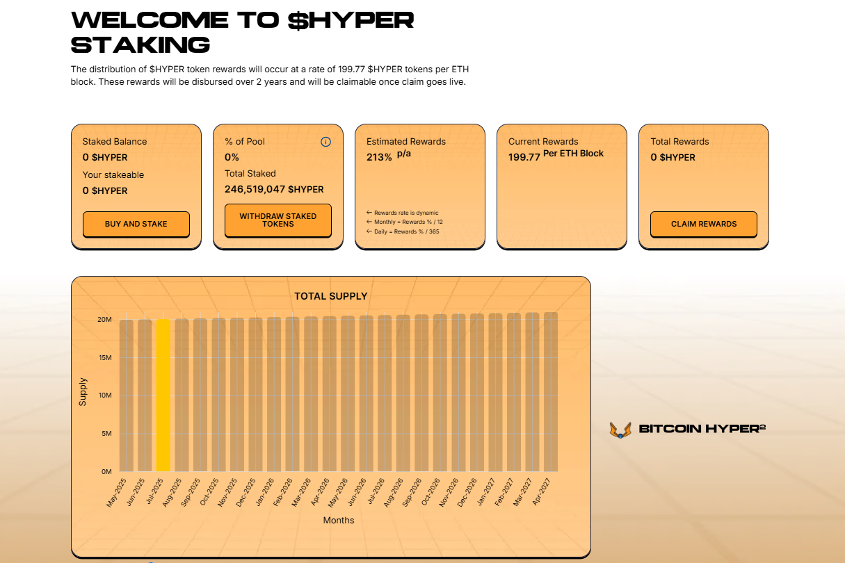 Bitcoin Hyper the Next Crypto to Explode