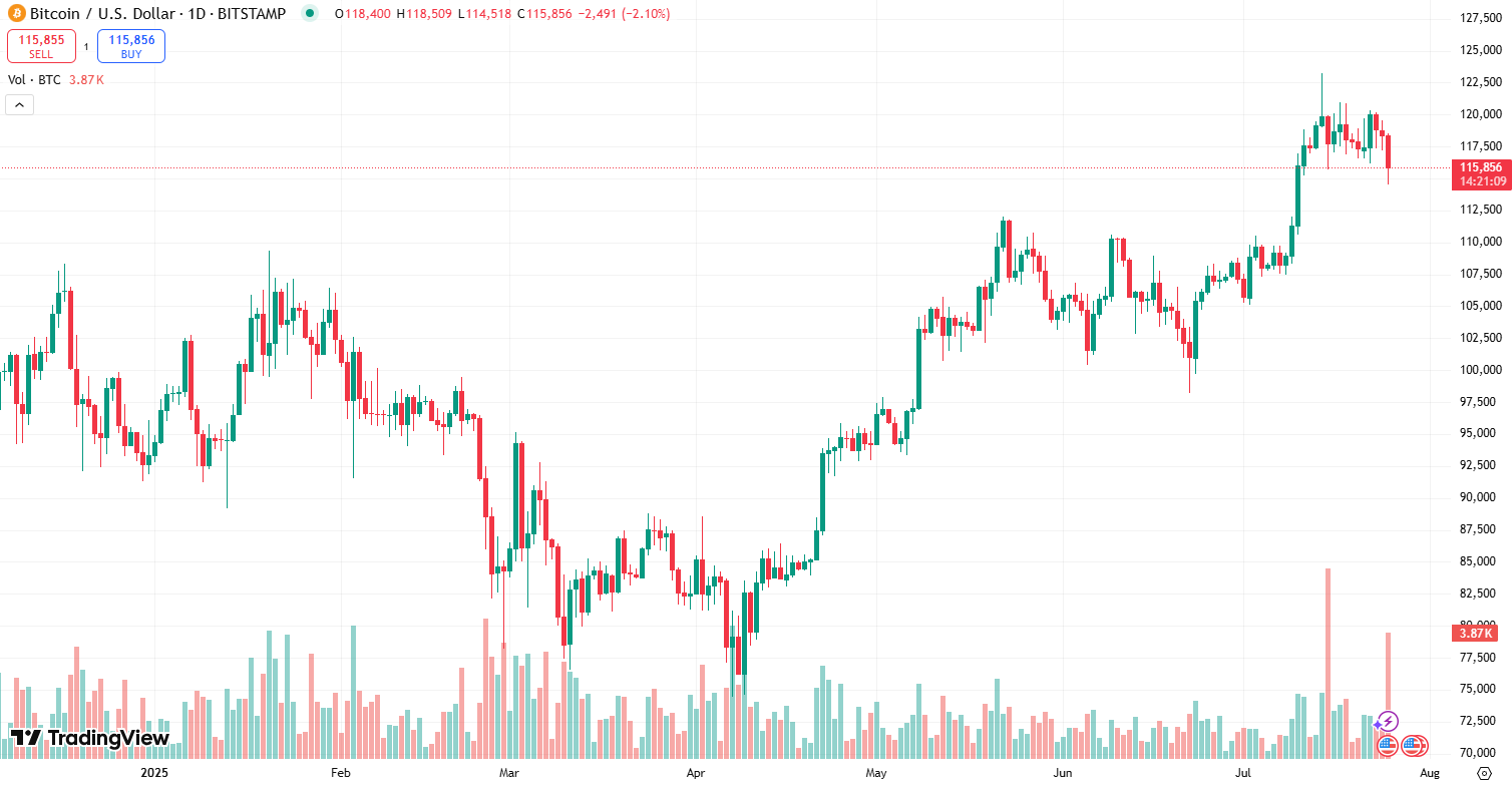 Bitcoin Price Prediction Chart