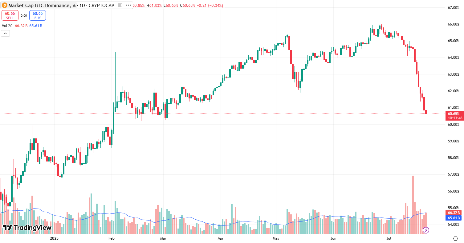 Bitcoin Trading Data