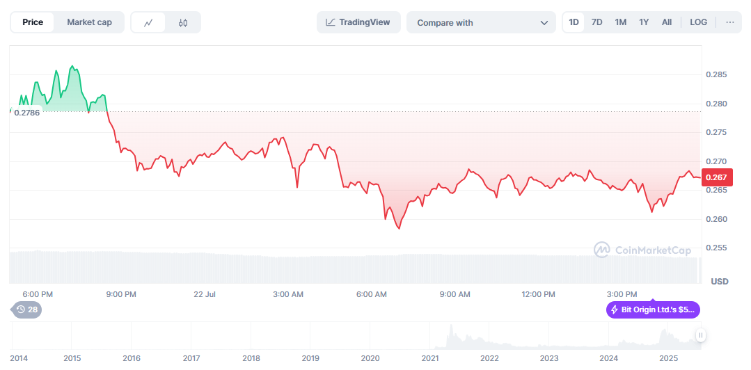 Dogecoin Price Prediction