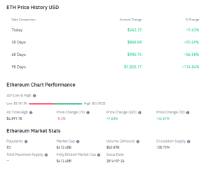 ETH Price Change