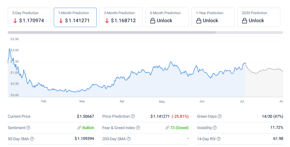 Fartcoin Price Prediction