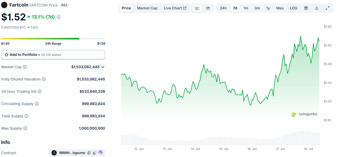 Fartcoin Price